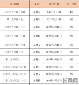 2025年四月黄道吉日查询:精选吉日一览表
