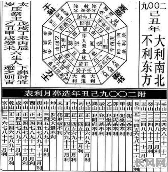 2025年吉日选择:星神与十二神的比较与考量
