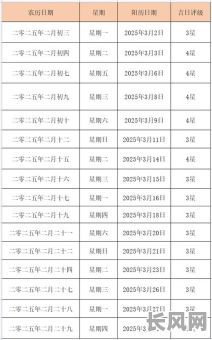 2025年正月黄道吉日一览:精选吉日与宜忌指南