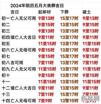 2025年黄道吉日安葬指南:选择吉日对安葬有何影响?