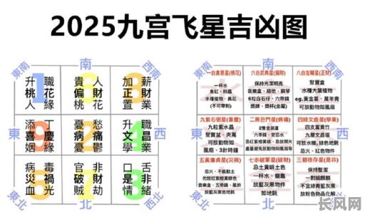 2025年装修吉日选择:动土时辰的奥秘与风水讲究