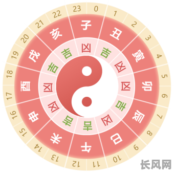 2025年壬寅丙午月:揭秘大吉日出生时辰的奥秘与影响