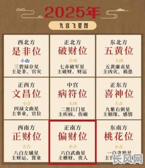 2025年青龙黄道吉日全解析:应用与意义