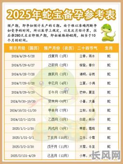 2025年女孩出生吉日精选:科学方法与传统文化结合,为您的宝宝挑选最佳时刻