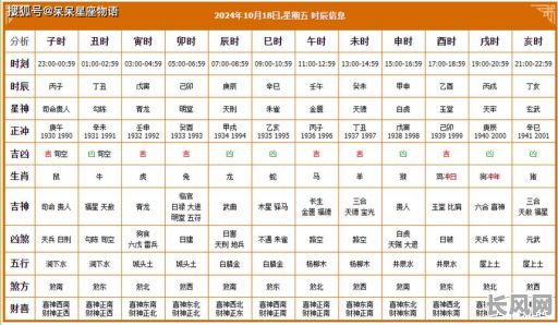 2025年18日是否为吉日?详解当日黄历宜忌与运势分析