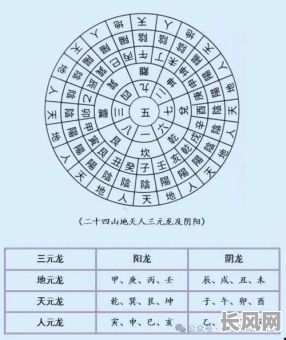 2025年阴宅艮山坤向吉日精选表：风水吉日查询指南