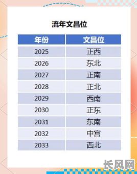 2025年文昌星吉日:掌握全年最佳时机,提升学业事业运势