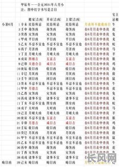 2025年4月最佳扒房吉日查询 - 精选吉日提升家居风水