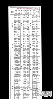 2025年孩子出生非黄道吉日,如何科学应对?