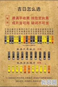2025年同房:是否需要选择黄道吉日?科学解析与风水建议