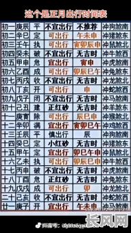 2025年二月出行吉日查询：精选吉日，安全出行