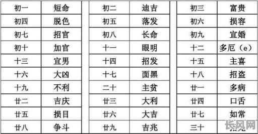 2025年下月理发吉日查询：精选吉日一览表