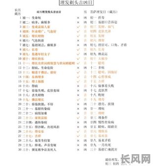 2025年本月26日理发吉日查询:是吉日还是忌日?