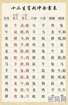 2025年黄道吉日与凶吉时辰全解析：掌握每日运势，趋吉避凶