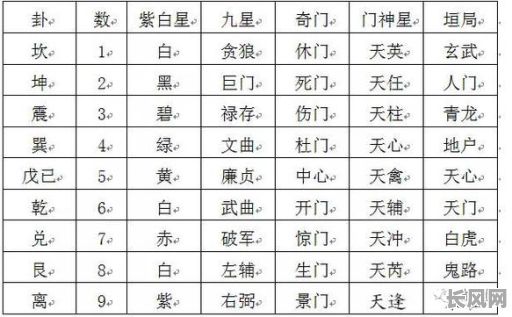 八字和命卦,究竟是以八字为准还是命卦为准,哪个更为准确呢?