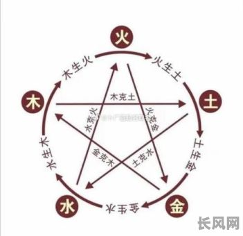 八字缺什么,难道真的就是什么命吗?