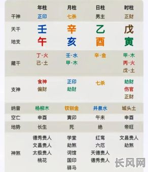 干支戊午究竟是什么命格?详解其特点和影响