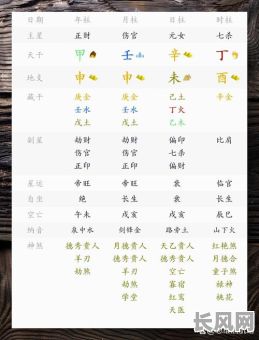 台湾命理八字大师排名榜,有哪些大师名列前茅?