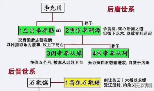 赵匡胤八字命格解析:究竟有何奥秘?