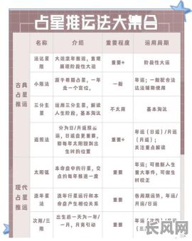 如何看自己是特殊命格,如何确认自己拥有特殊命格?