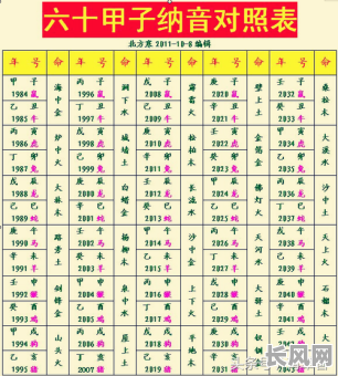 如何确定八字属相是什么?怎么看自己的八字属什么?