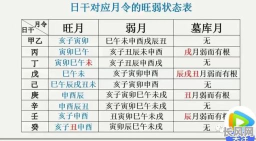 测命格时如何识别身强身弱的表现及其具体特征?