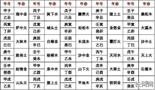 1988年正月初九的命格究竟如何?这一天的命格特点有哪些?