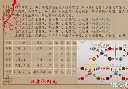八字火旺的克星是什么命?如何找到与之相克的命理?