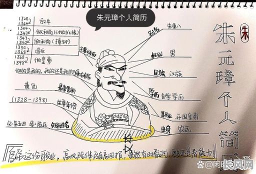 朱元璋八字命格分析:究竟有何奥秘?