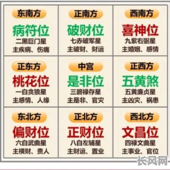 九宫命格查询吉凶表,如何准确使用以辨吉凶?