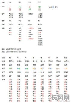 八字命理上的属性有哪些?具体包括哪些方面?