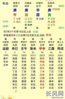 民间实用八字命例有哪些?你能分享一些具体的八字命例吗?