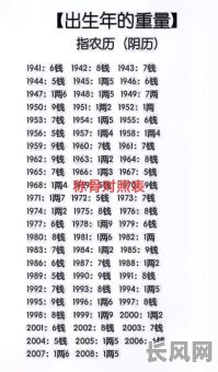 免费称骨算命女版详解,如何准确解读?