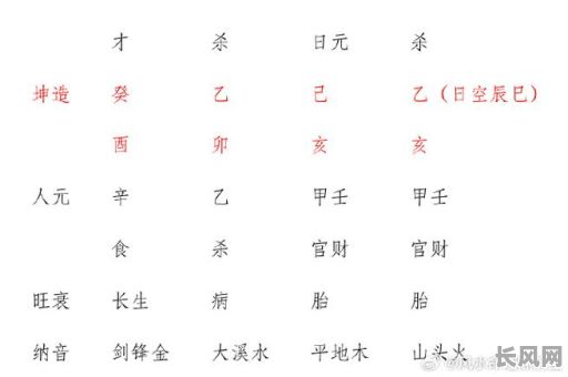 八字命理中的杀库究竟是什么意思呢?它又代表着什么?