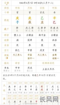 八字中的福星是什么命?如何判断自己的福星命格?
