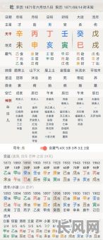 清朝最著名的八字命理家究竟是谁?他是谁?