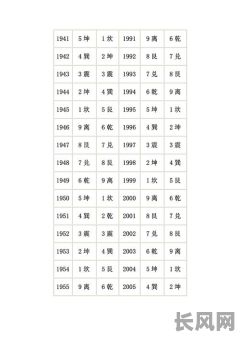 八宅命卦和八字一样吗?它们是否具有相同的含义或作用?