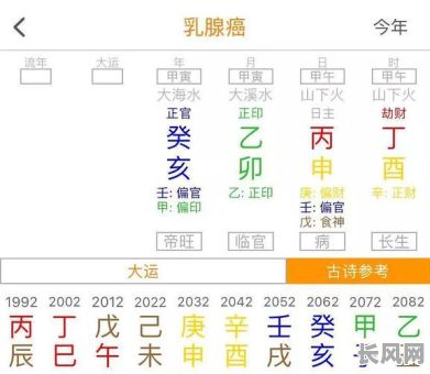 八字命理看乳腺问题准确吗?这种分析方法可靠吗?