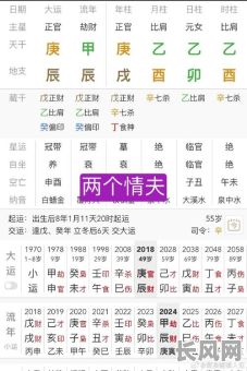女人脚踏两条船的八字命理,如何从命理角度分析?