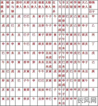 女命八字分析:如何判断自己是否容易遭遇男人纠缠?