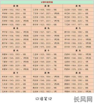 中年出国是否适宜?八字命理如何分析?