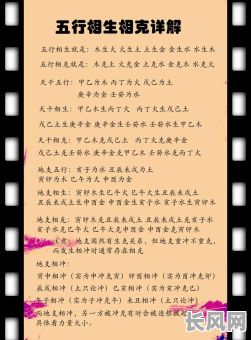 五行命格和喜用神相克，如何调和化解其中的冲突？