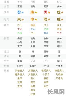 男命八字无财食伤旺6,如何调整运势提升财运?