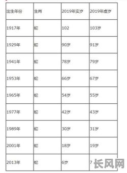 阴历7月出生的女性属什么命格？她的命格特点有哪些？