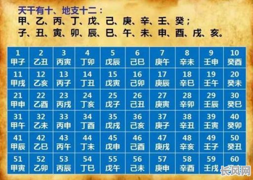 找人算卦都算什么命格?这些命格有何特点?