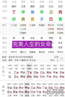 如何通过最佳财运面相和女命八字判断婚姻运势？