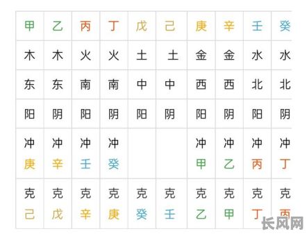 八字地支三卯一辰的女命,命理分析有何特点?