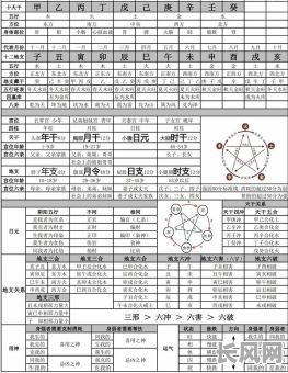 八字命理中都有哪些具体的运程?八字命理包含哪些不同的运程?