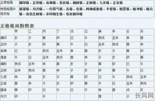 井冈山八字命理学解析:如何深入理解其核心原理?