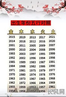 名字的命格算法在360百科中是如何应用的?其原理和特点有哪些?